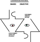Elaboration Likelihood Model Information Graphic of Bias and Objective Thinking.jpg