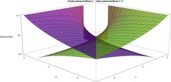 Harmonic Means for Beta distribution Purple=H(X), Yellow=H(1-X), larger values alpha and beta in front - J. Rodal.jpg