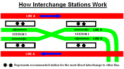 InterchangeStation.png