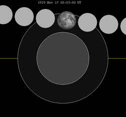 Lunar eclipse chart close-1929Nov17.png