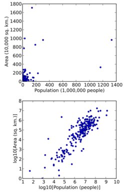 Population vs area.svg
