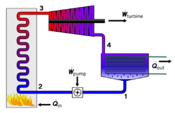 Rankine cycle layout.png
