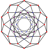 Rectified 6-orthoplex in H3 Coxeter plane as two icosidodecahedra.png