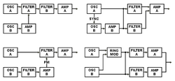 Rhodes Chroma synthesizer parameter 1 Patch example.png