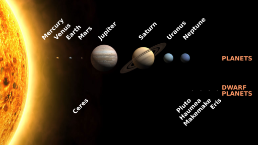 File:Solar System size to scale.svg