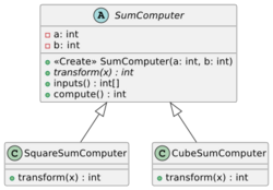 UML sum computer.svg