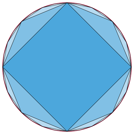 File:Viète nested polygons.svg