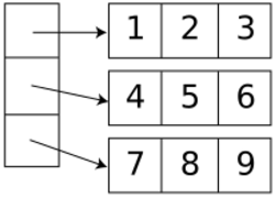 Array of array storage.svg