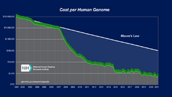Cost per Genome.png