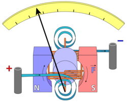 Galvanometer scheme.svg