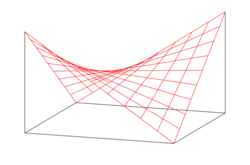 Hyperbolic-paraboloid.svg