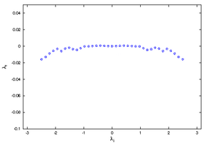Fig.2 DMD-spectrum
