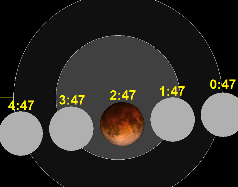 File:Lunar eclipse chart close-2015Sep28.png