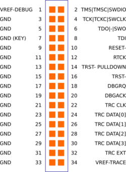 Mipi34.svg