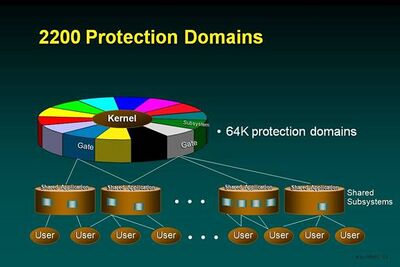 OS 2200 Protection Domains.jpg