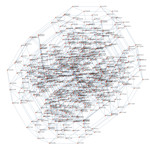 Omnitruncated Hexateron as Permutohedron.svg