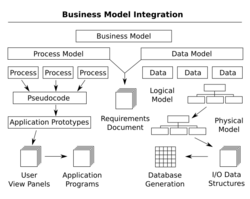 Process and data modeling.svg