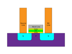 SONOS cell structure.svg