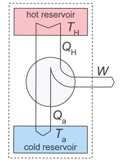 Schematic diagram of a heat engine02.jpg