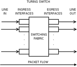 Turingswitch.png