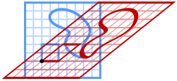VerticalShear m=1.25 (blue and red).svg