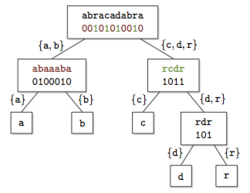 Wavelet tree.png