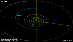 Орбита астероида 140.png