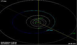 Орбита астероида 177.png