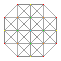 7-simplex t02 A3.svg