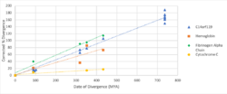 C14orf119graph.png