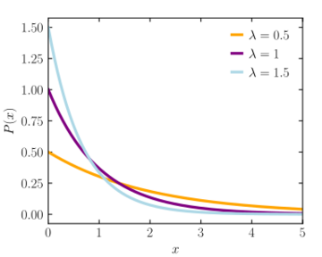 File:Exponential probability density.svg
