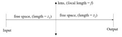 Joint Free space and spherical lens.png