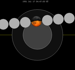 Lunar eclipse chart close-1981Jul17.png