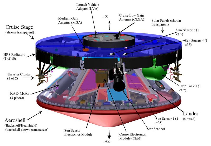File:MER cruise stage diagram.jpg