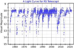 RSTelLightCurve.png