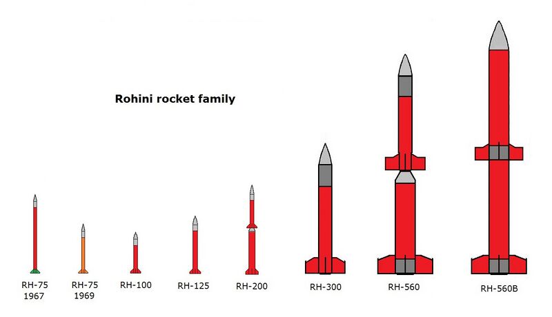 File:Rohini rockets family shapes-03.jpg