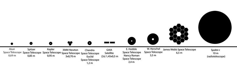 File:Space telescopes comparison.jpg