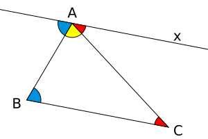 File:Triangle angles sum to 180 degrees.svg