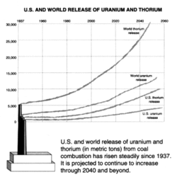 Uranium and thorium release from coal combustion.gif