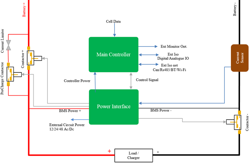 File:Bms MainController.png