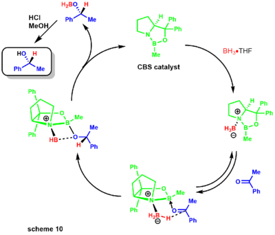 CBS mechanism10.png