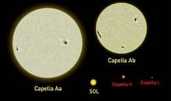 Capella-Sun comparison.png