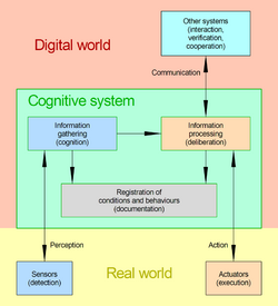 Cognitive.System.Scheme.png