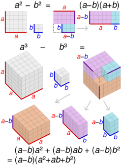Difference of squares and cubes visual proof.svg