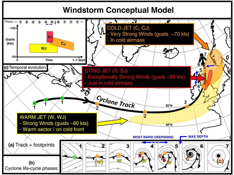 File:European Windstorm Conceptual Model.jpg