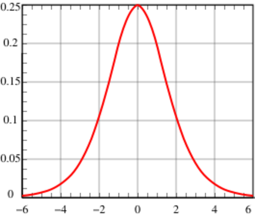 File:Hubbert curve.svg