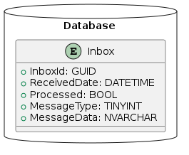 Illustration of an inbox table.