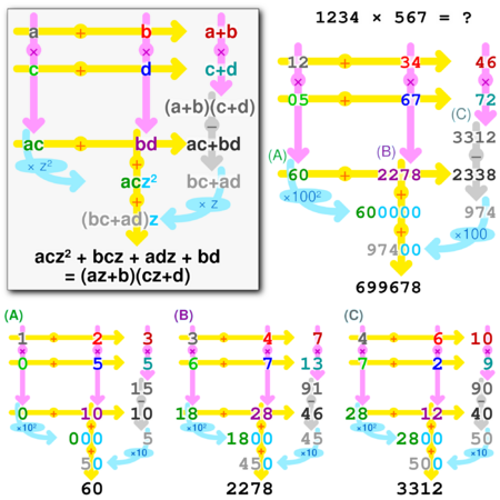 Karatsuba Algorithm - HandWiki