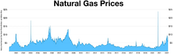 Natural gas prices.webp