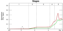 Oxygenation-atm-2.svg